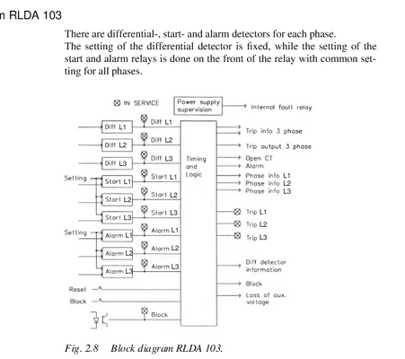 RLDA103 ABB RK638005-BA কন্ট্রোল বোর্ড